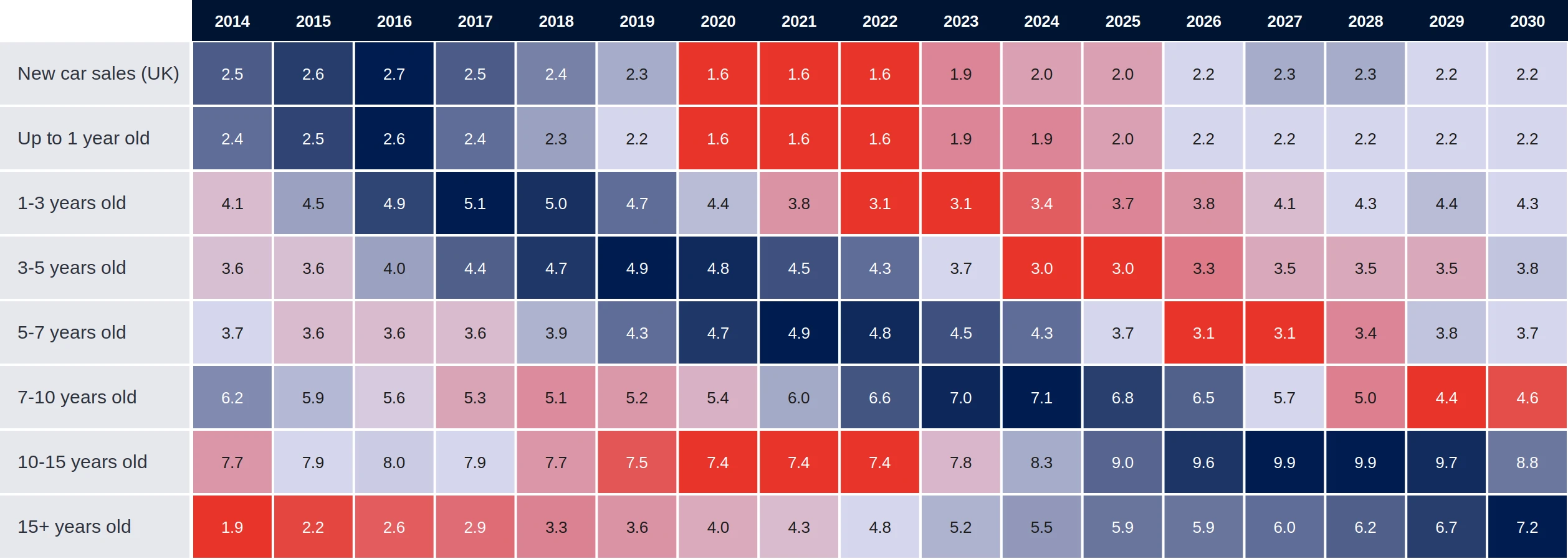 Car Parc Heatmap@2X (3)