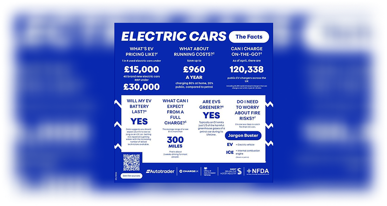 Electric cars: the facts
